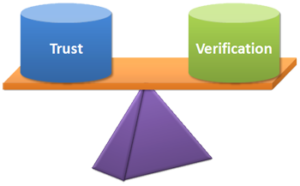 Trust... but verify | Andrew Abramowitz