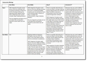 Simultaneous Regulation CF and Rule 506(c) Offerings