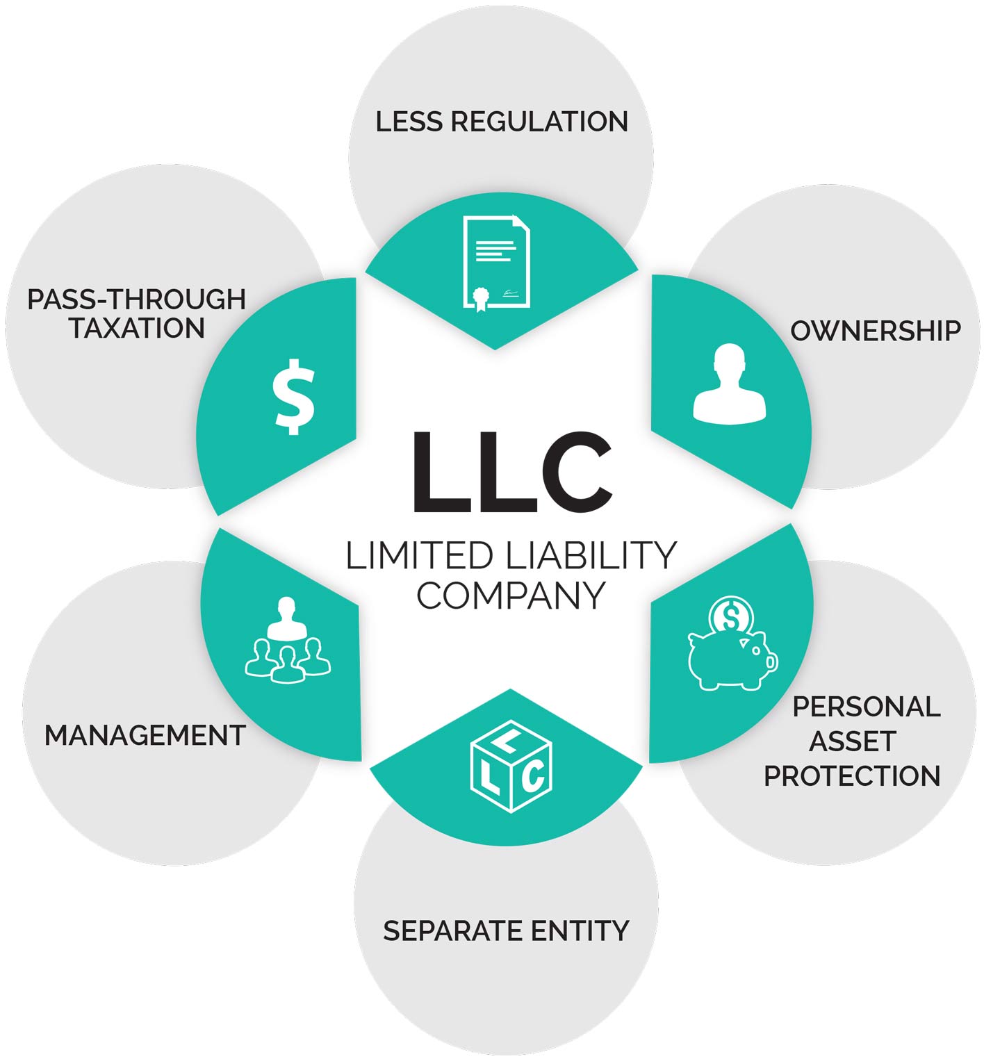 preserving-anonymity-with-llcs-andrew-abramowitz-pllc